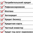 Альтер-кредит142 в Кемерово 05.05.23